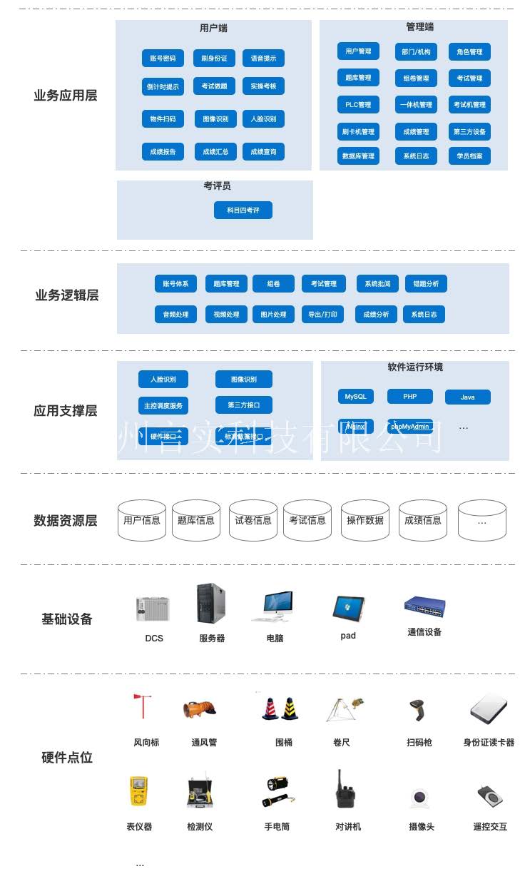  化工安全技术公共实训基地 化工八大特殊作业安全操作实训及查核装置 w66集团